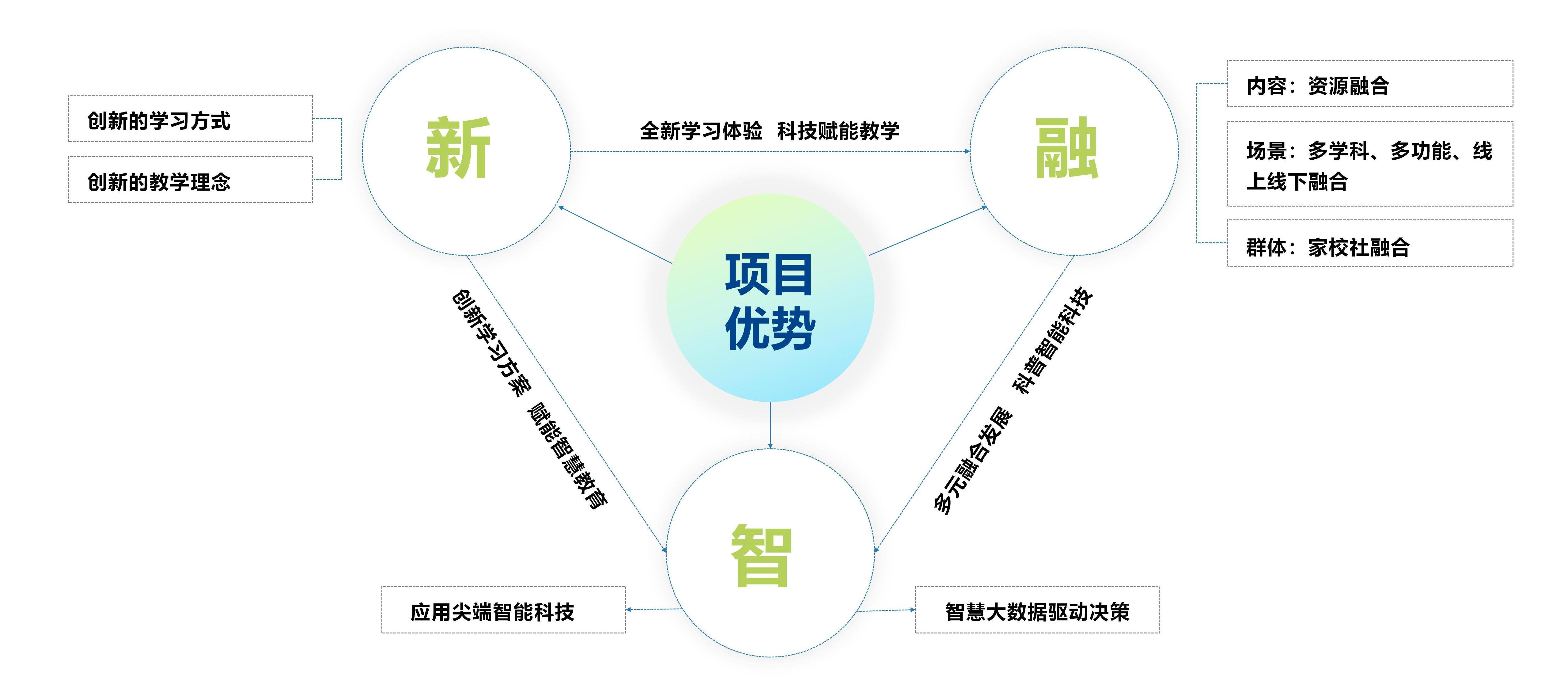 创伟教育公司介绍-2024版(修改版)_34.jpg