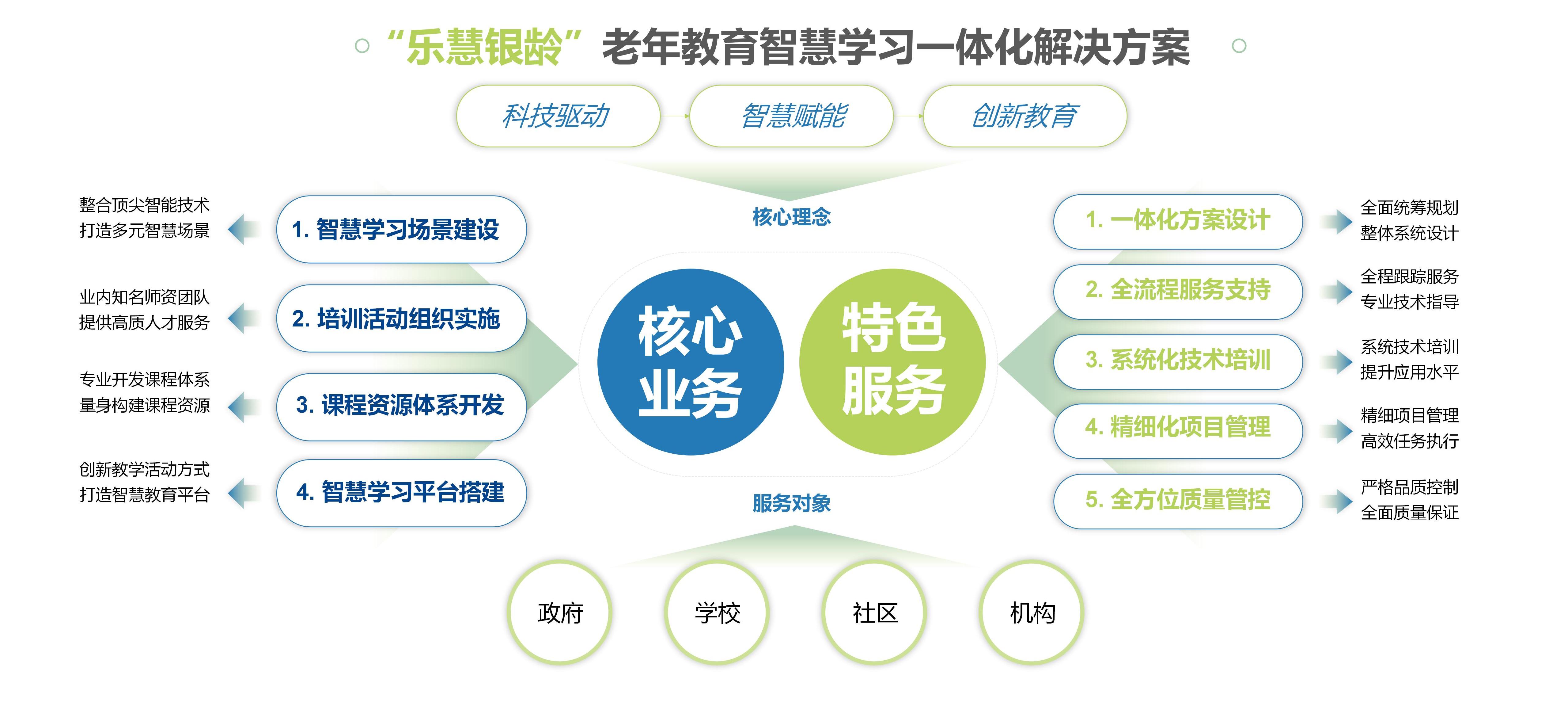 创伟教育公司介绍-2024版(修改版)_30.jpg